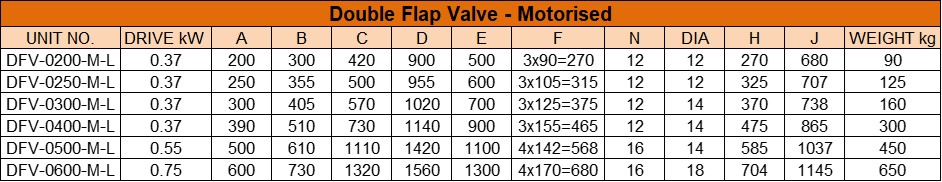 Double Flap Valve Motorised Dimension Table