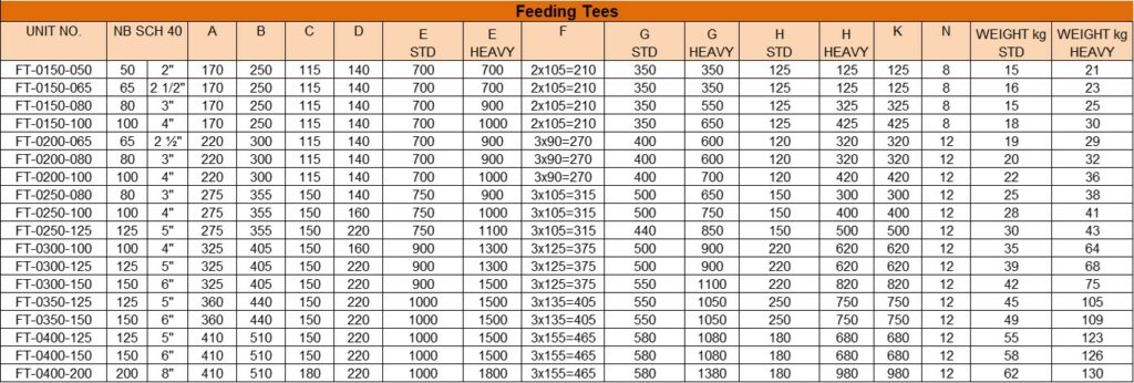 Feeding Tee Dimension Table 