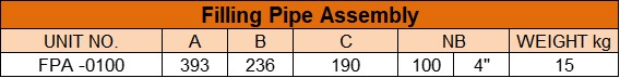 Filling Pipe Assemblies Dimension Table 