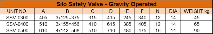 Silo Safety Valves Dimension Table 