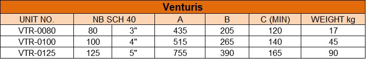 Venturis Dimension Table