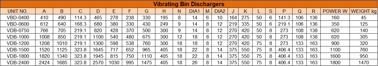 Vibrating Bin Discharger dimension table