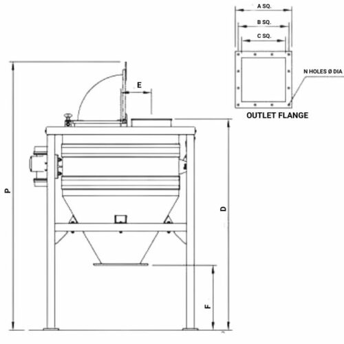 Vibrating Sieves