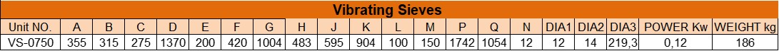 Vibrating Sieves Dimension Table
