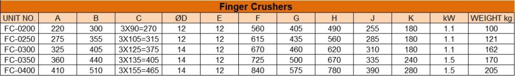 Finger Crushers Dimension Table 