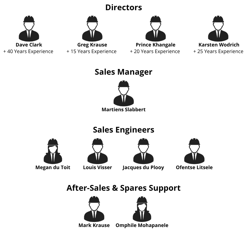 BULKMATIC WEBSITE TEAM July 2026
